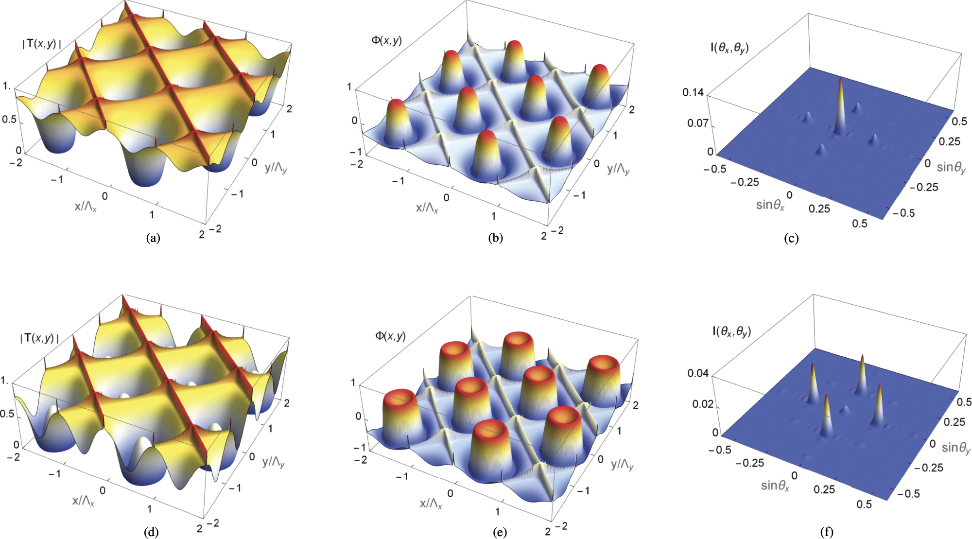 Asymmetric two-dimensional electromagnetically induced