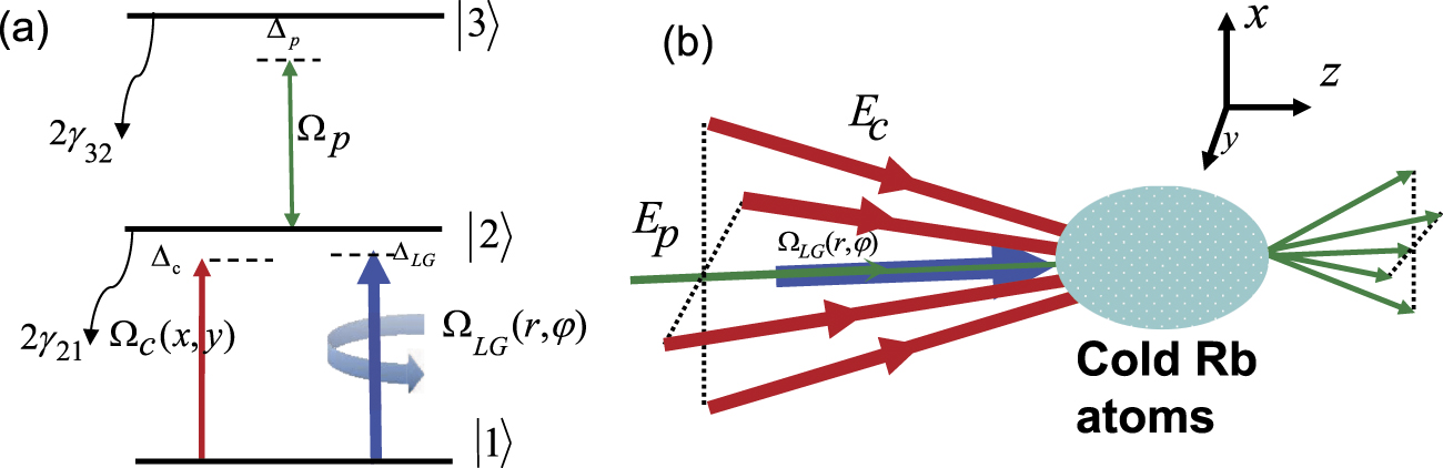 Asymmetric two-dimensional electromagnetically induced grating ...