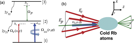 Asymmetric two-dimensional electromagnetically induced grating ...