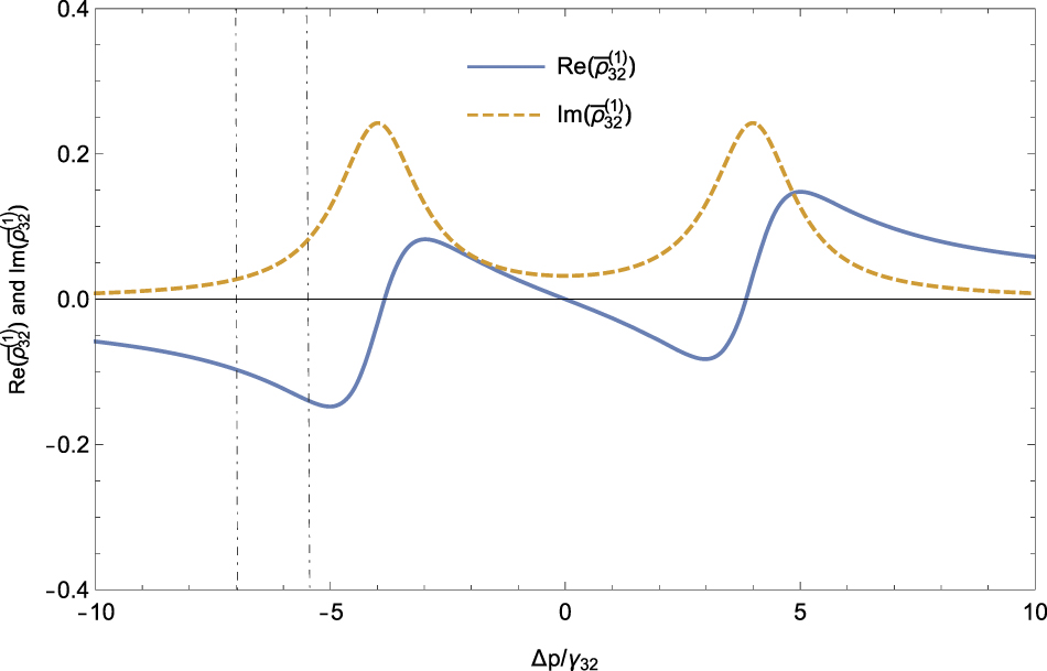 Asymmetric two-dimensional electromagnetically induced grating ...