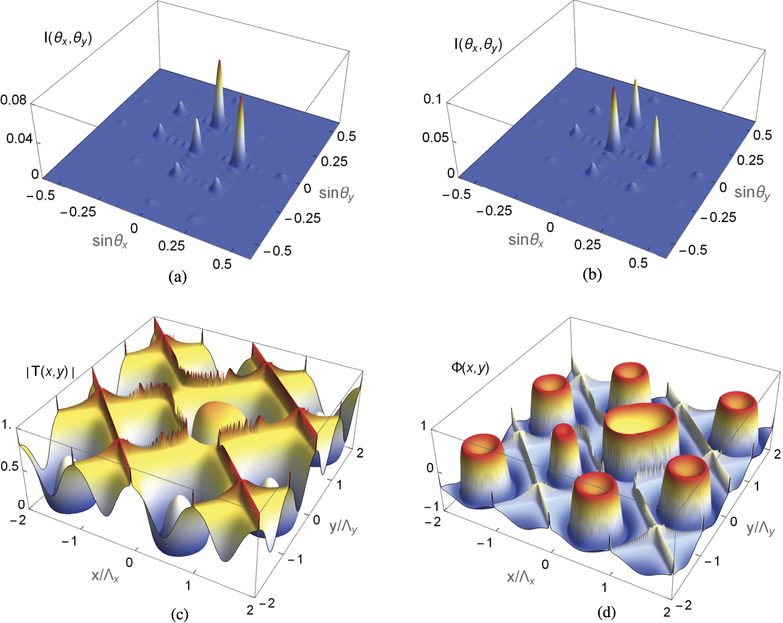 Asymmetric two-dimensional electromagnetically induced grating ...