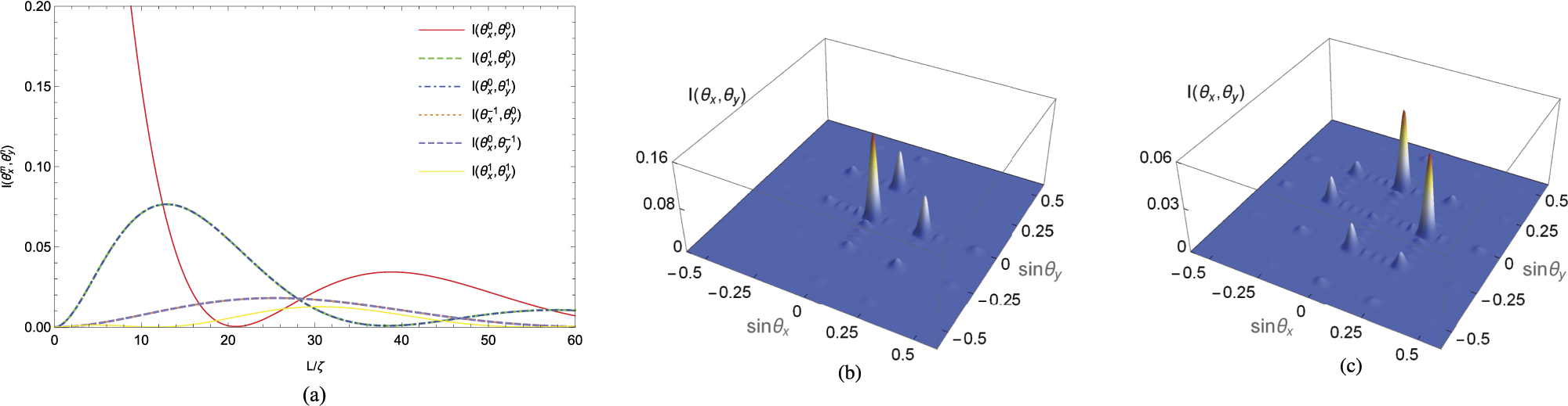 Asymmetric two-dimensional electromagnetically induced grating ...