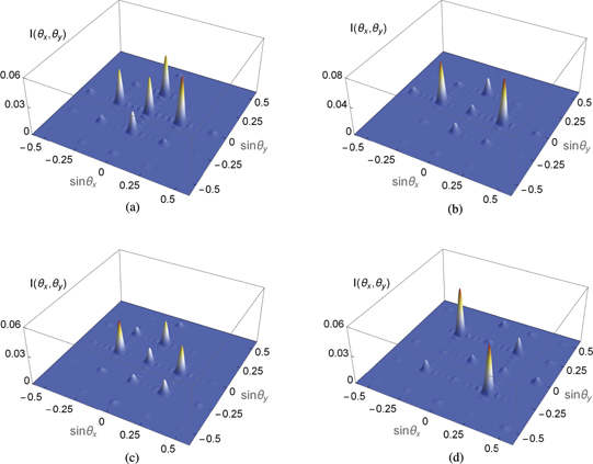 Asymmetric two-dimensional electromagnetically induced grating ...