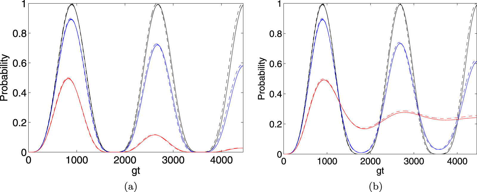 Cavity QED photons for quantum information processing - IOPscience
