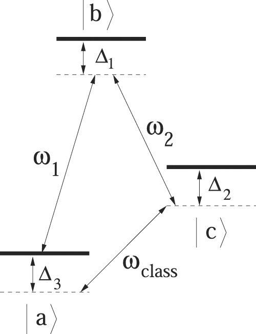 Cavity QED photons for quantum information processing - IOPscience