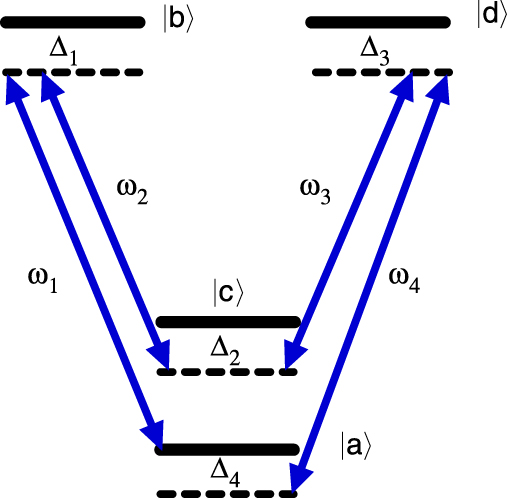Cavity QED photons for quantum information processing - IOPscience