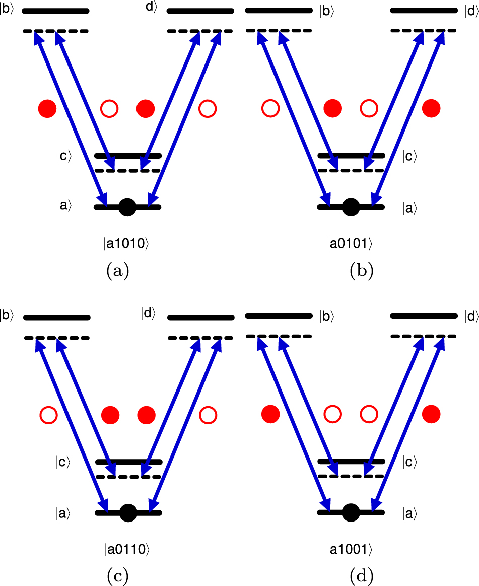 Cavity QED photons for quantum information processing - IOPscience