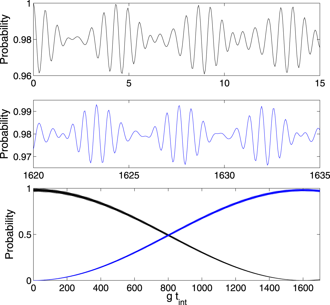 Cavity QED photons for quantum information processing - IOPscience