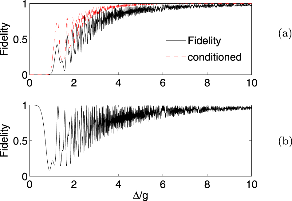 Cavity QED photons for quantum information processing - IOPscience