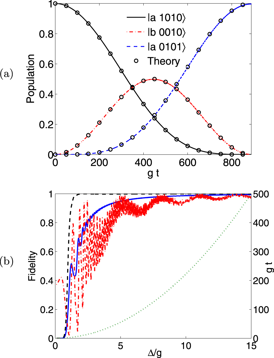 Cavity QED photons for quantum information processing - IOPscience