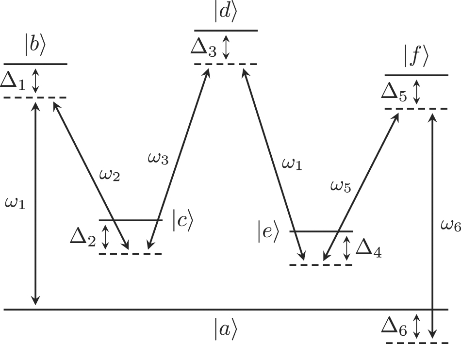 Cavity QED photons for quantum information processing - IOPscience