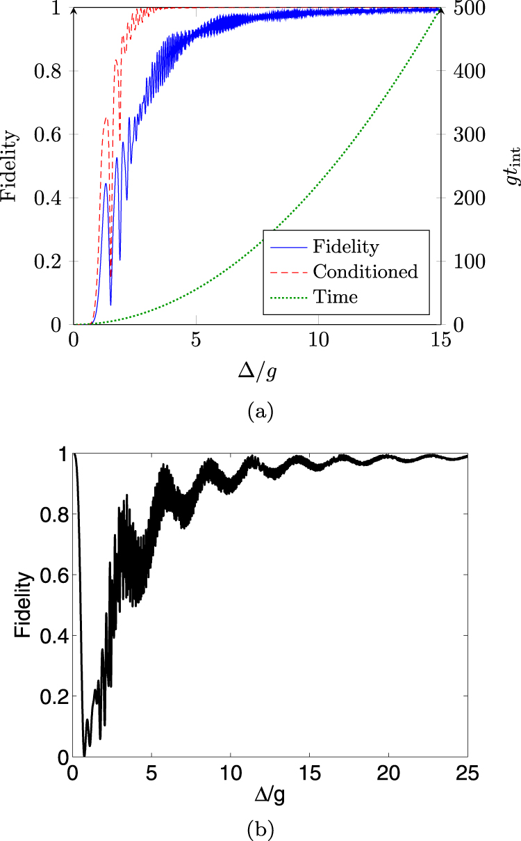 Cavity QED photons for quantum information processing - IOPscience