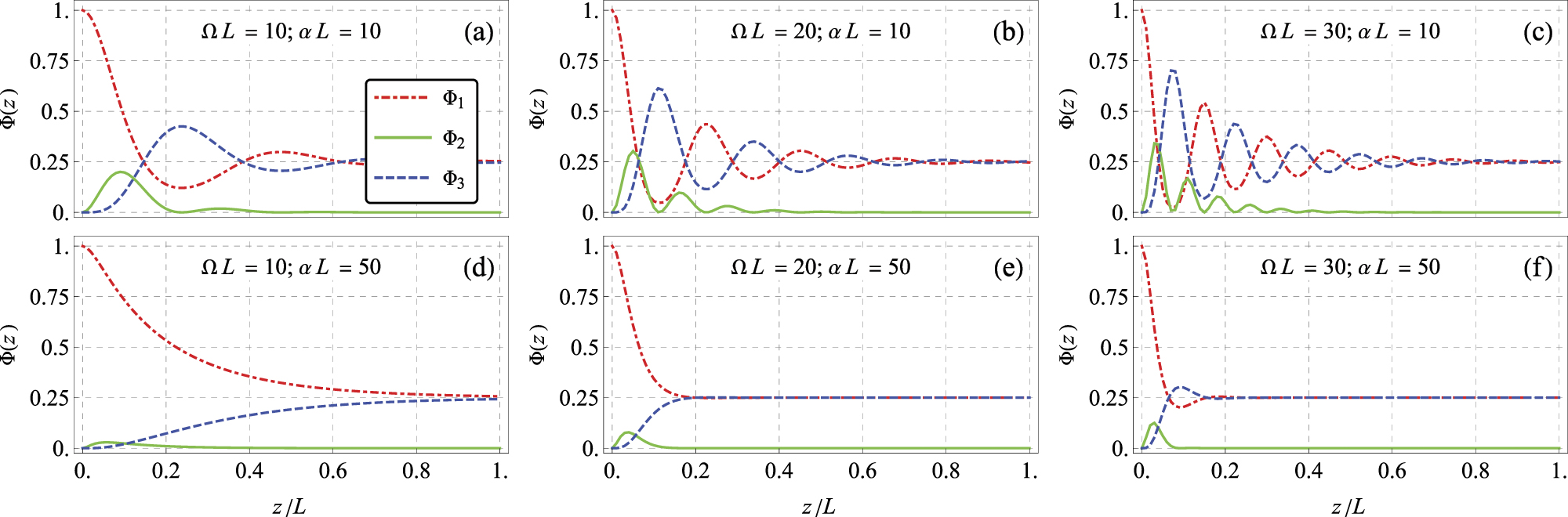 Non-Hermitian quantum-like cascaded nonlinear optical frequency ...