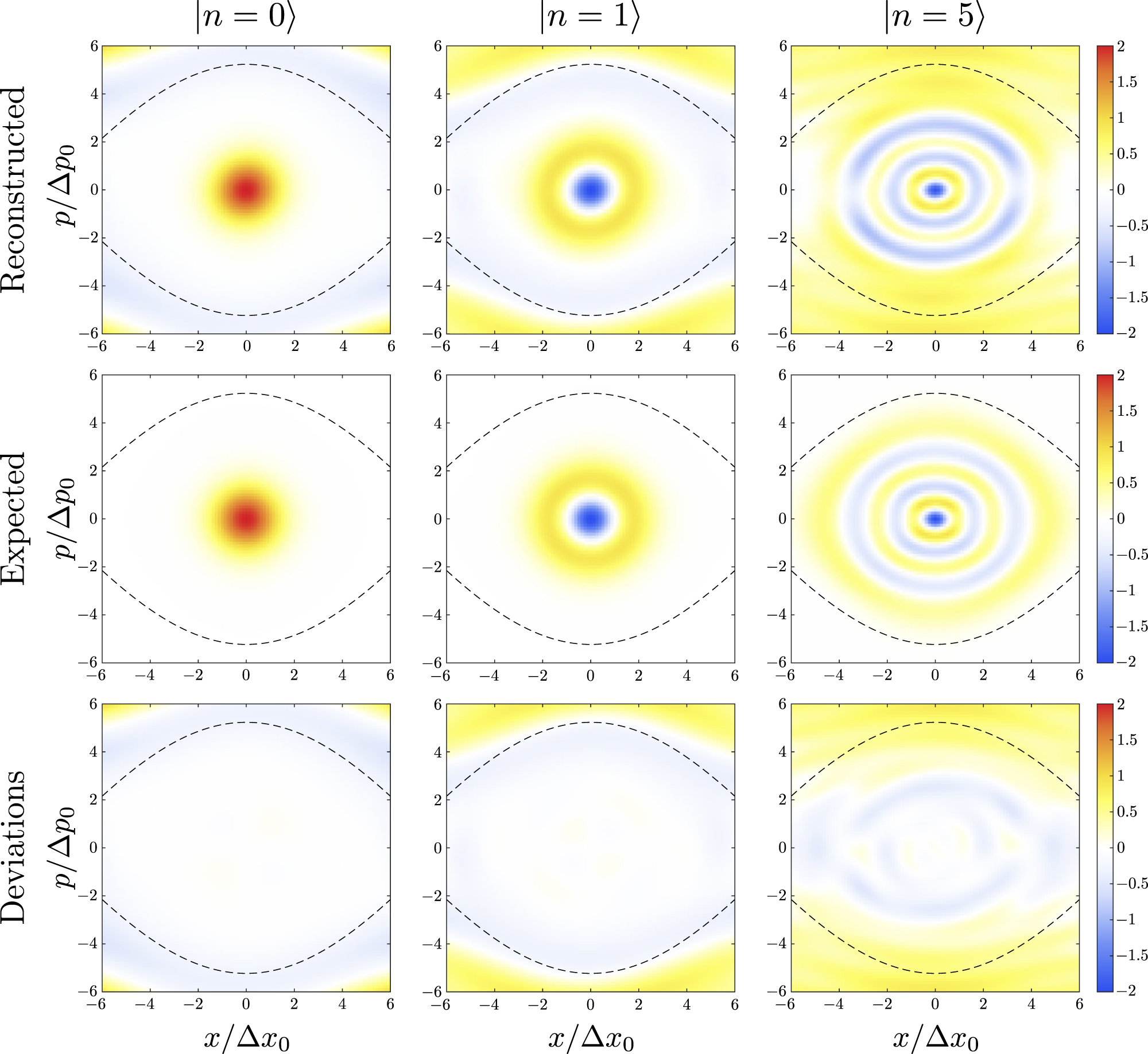 Direct measurement of the Wigner function of atoms in an optical trap ...