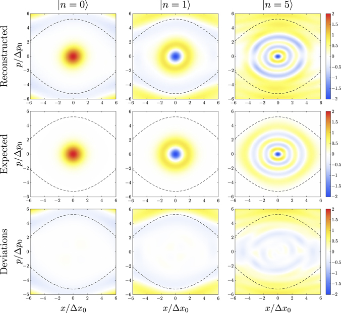 Direct measurement of the Wigner function of atoms in an optical trap ...