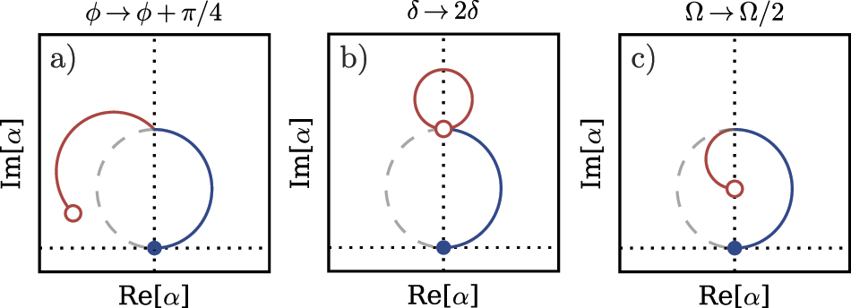 Quantum control methods for robust entanglement of trapped ions ...