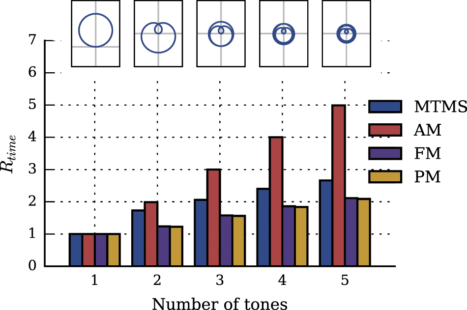 Quantum control methods for robust entanglement of trapped ions ...