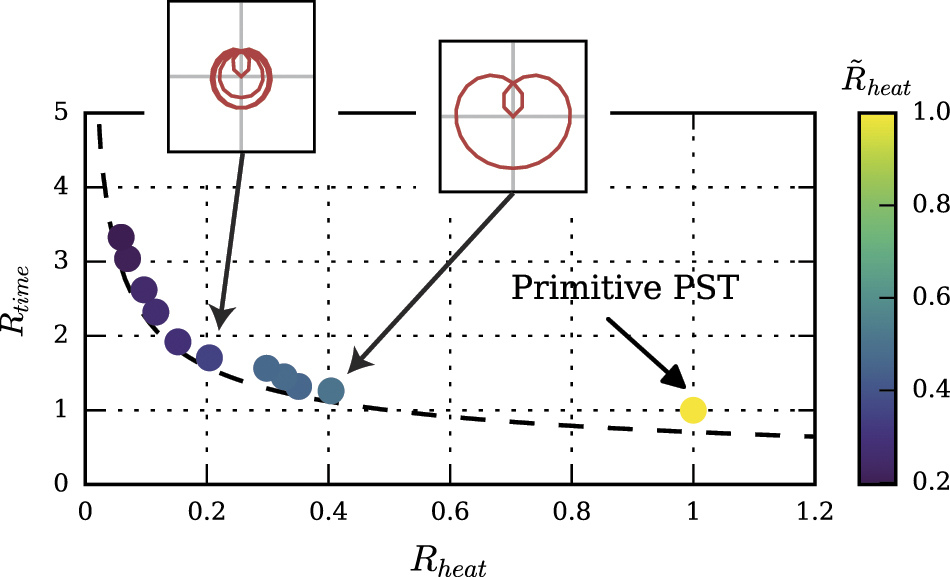 Quantum control methods for robust entanglement of trapped ions ...