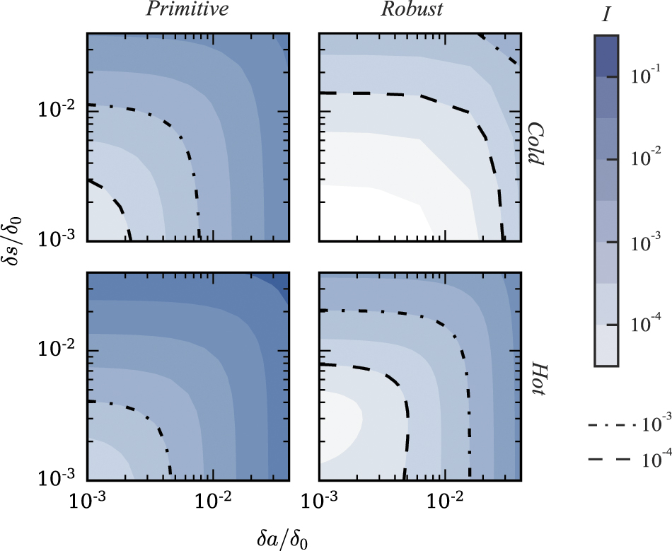Quantum control methods for robust entanglement of trapped ions ...