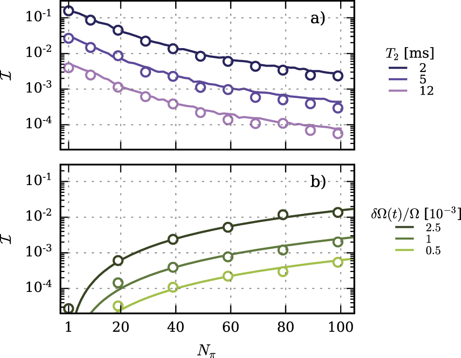 Quantum control methods for robust entanglement of trapped ions ...