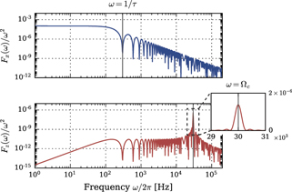 Quantum control methods for robust entanglement of trapped ions