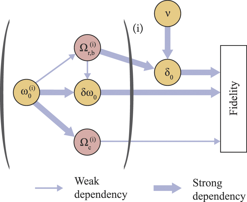 Quantum control methods for robust entanglement of trapped ions ...