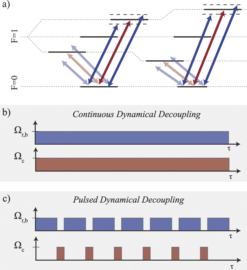 Quantum control methods for robust entanglement of trapped ions ...