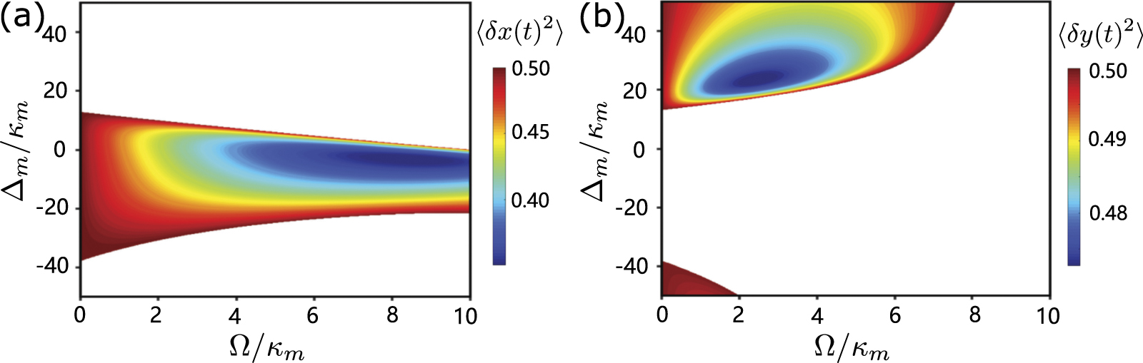 Entangling two cavity modes and squeezing magnon mode via