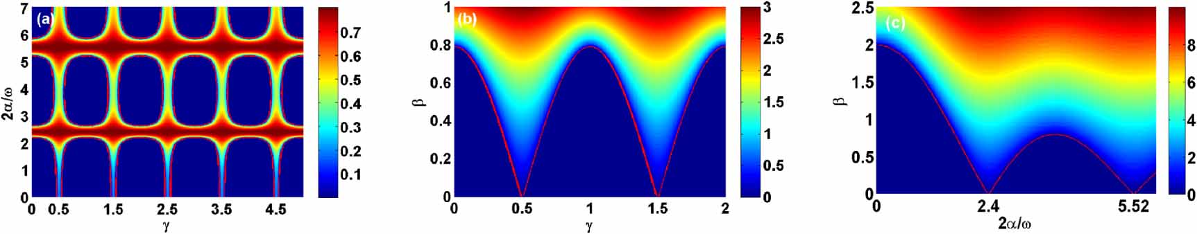 Spin Josephson effects of spin–orbit-coupled Bose–Einstein condensates ...