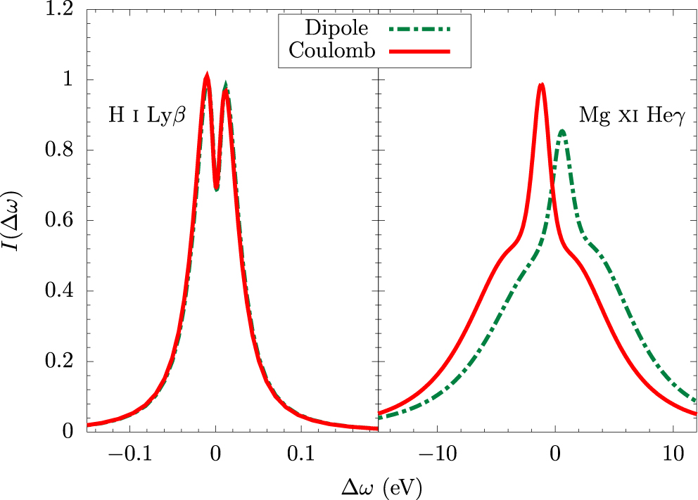 Introduction to spectral line shape theory - IOPscience