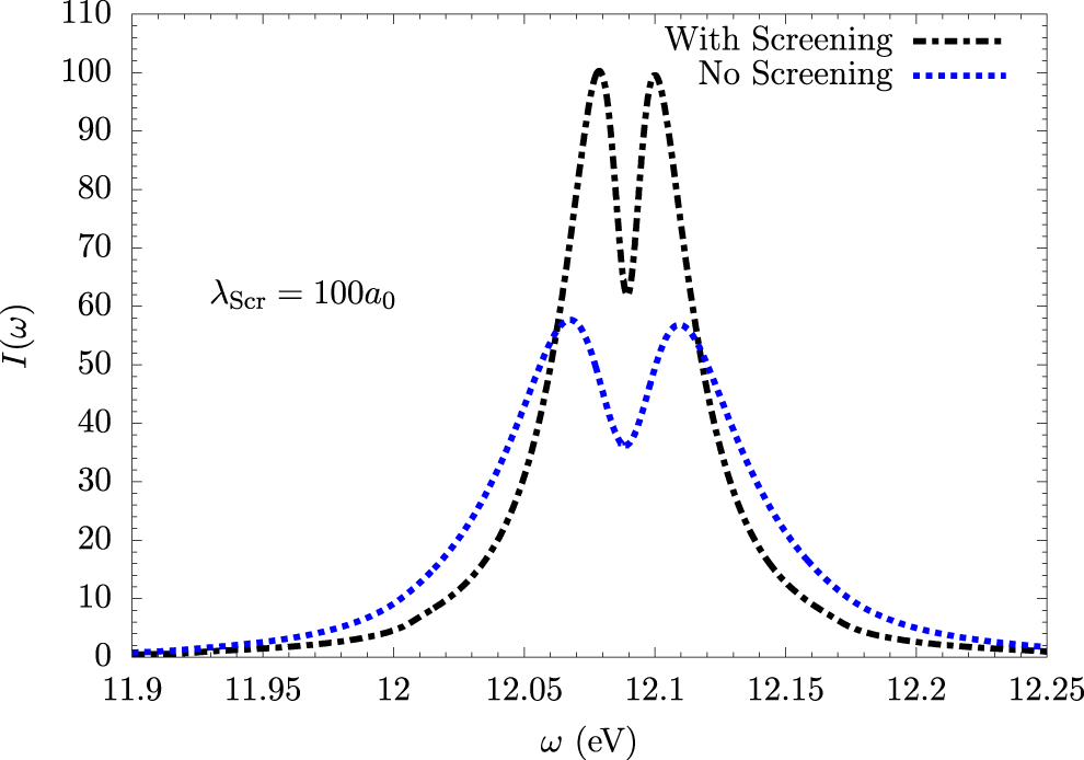 Introduction to spectral line shape theory - IOPscience