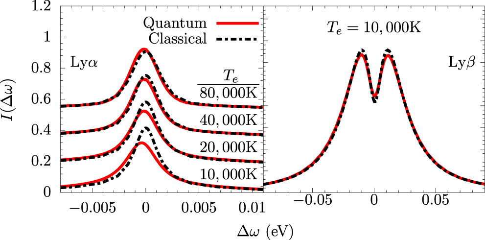 Introduction to spectral line shape theory - IOPscience