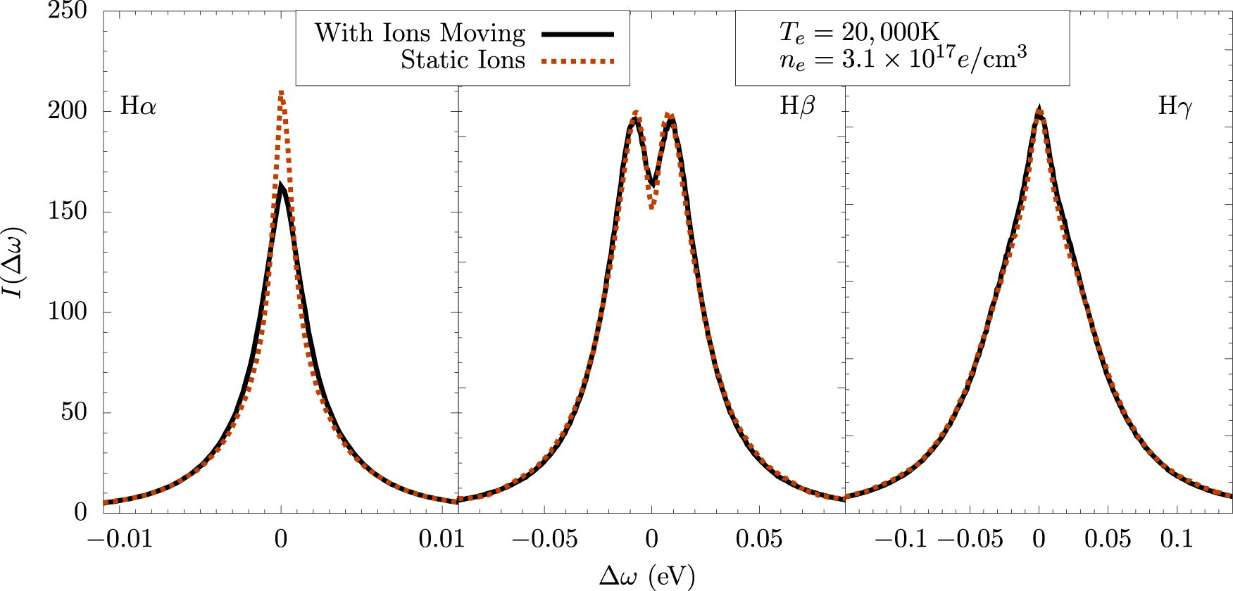 Introduction to spectral line shape theory - IOPscience