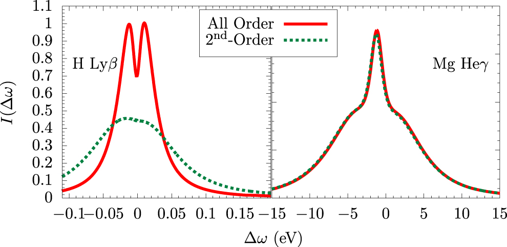 Introduction to spectral line shape theory - IOPscience