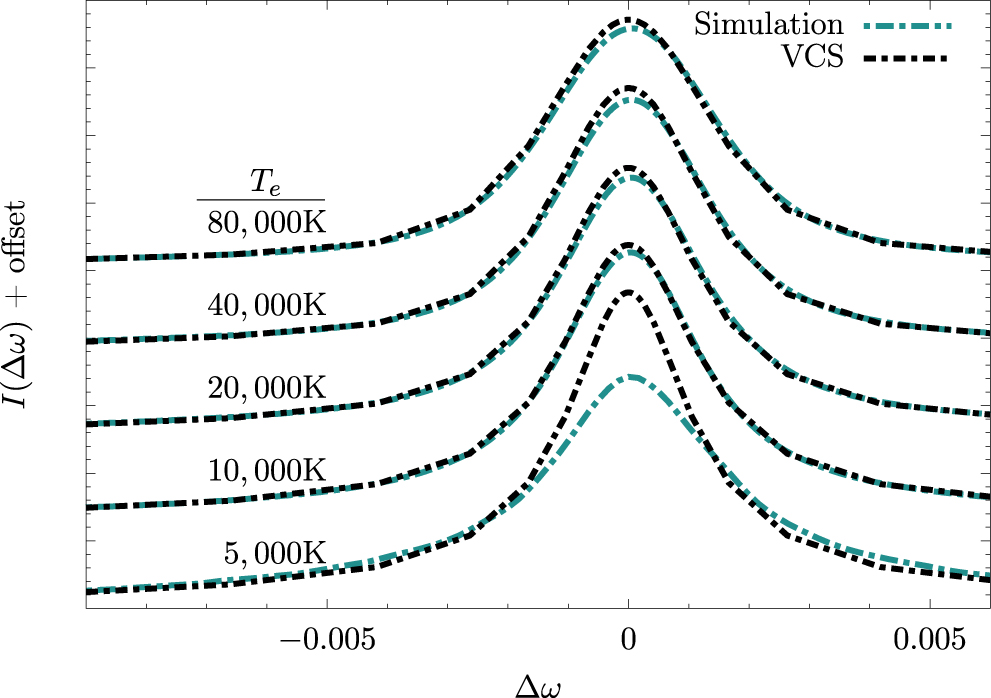 Introduction to spectral line shape theory - IOPscience