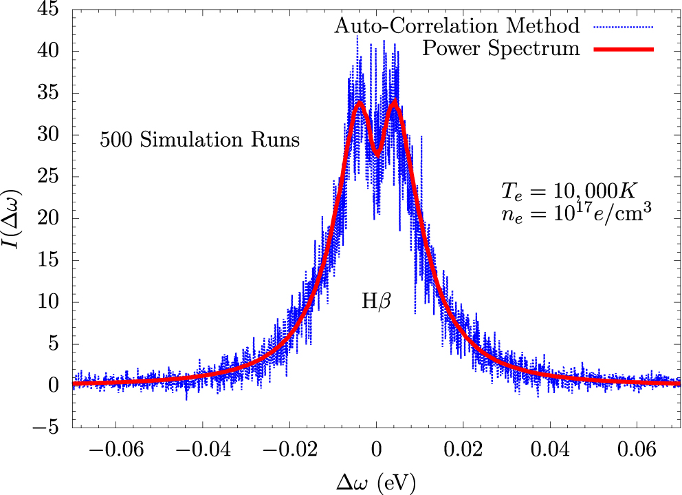 Introduction to spectral line shape theory - IOPscience
