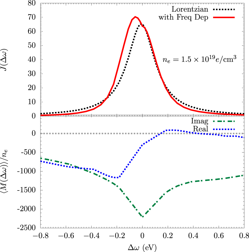 Introduction to spectral line shape theory - IOPscience