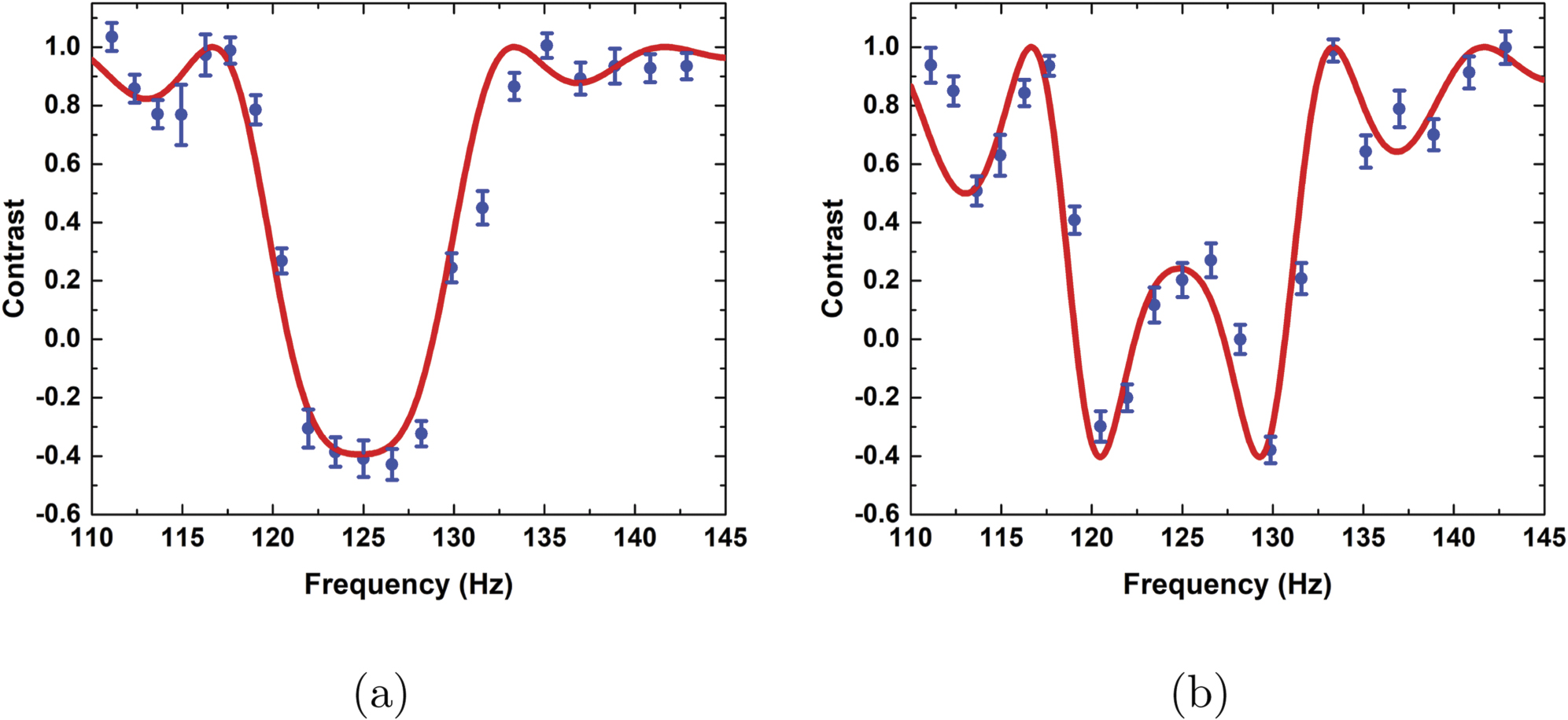 Measurement and suppression of magnetic field noise of trapped ion ...