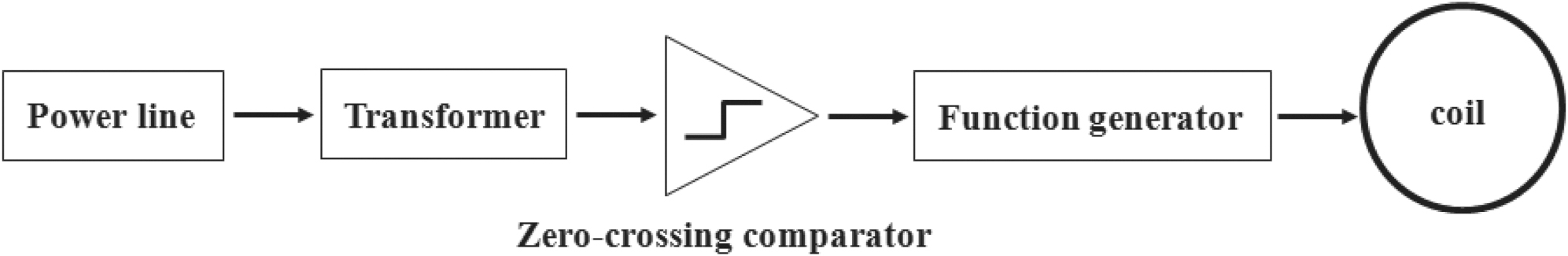 Measurement and suppression of magnetic field noise of trapped ion ...