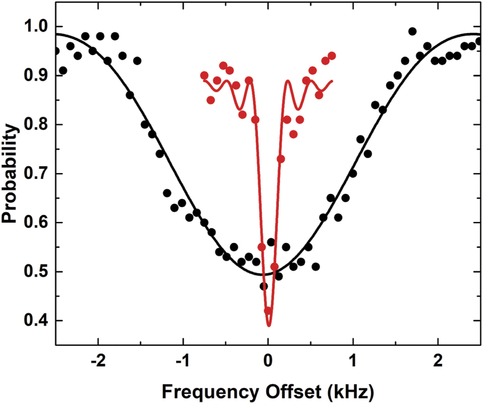 Measurement and suppression of magnetic field noise of trapped ion ...