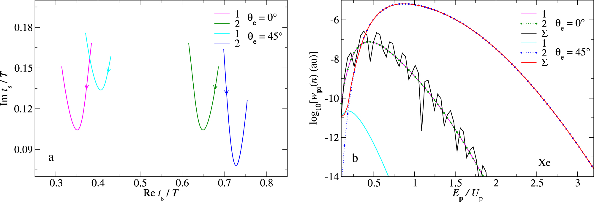 Characteristics of the molecular above-threshold ionization by a