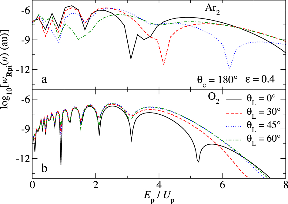 Characteristics of the molecular above-threshold ionization by a