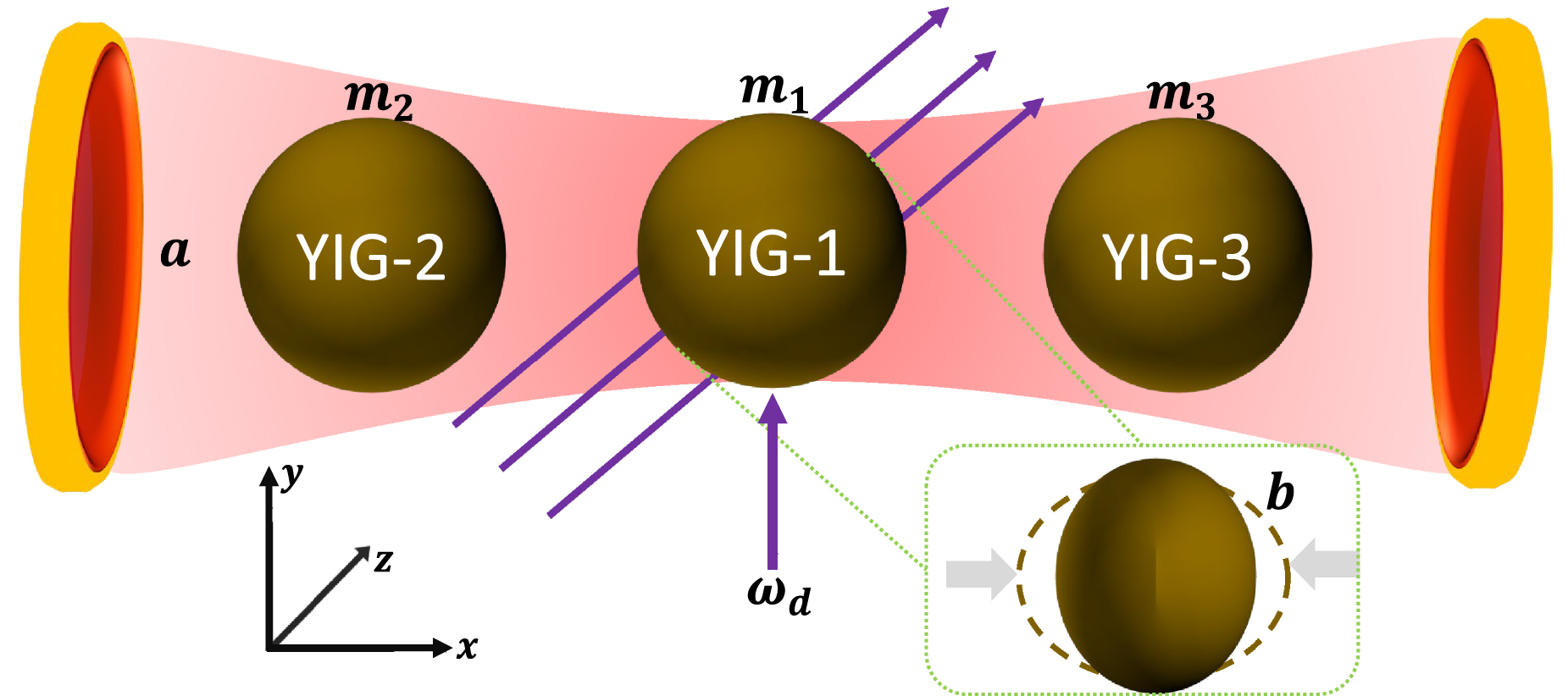 Enhanced the Bi-(Tri-)partite entanglement between three magnons in a ...