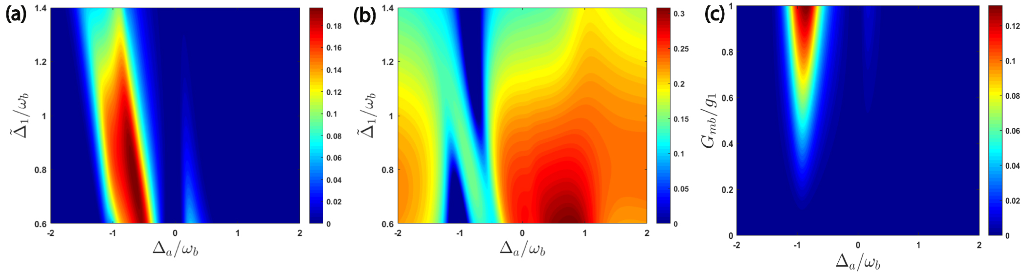 Enhanced the Bi-(Tri-)partite entanglement between three magnons in a ...
