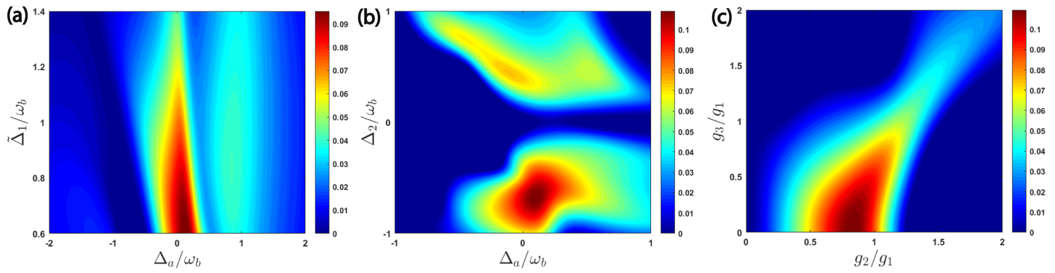 Enhanced the Bi-(Tri-)partite entanglement between three magnons in a ...