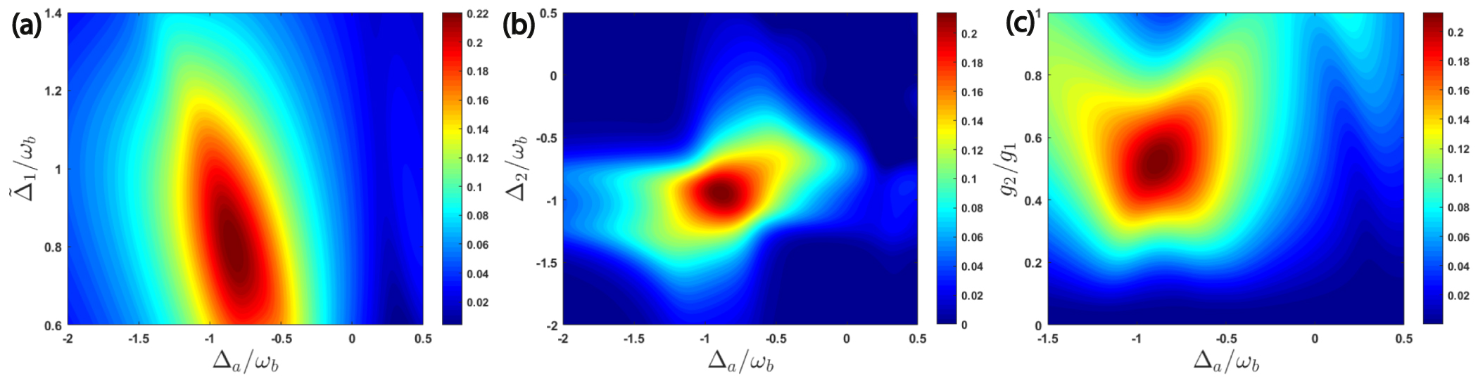 Enhanced the Bi-(Tri-)partite entanglement between three magnons in a ...
