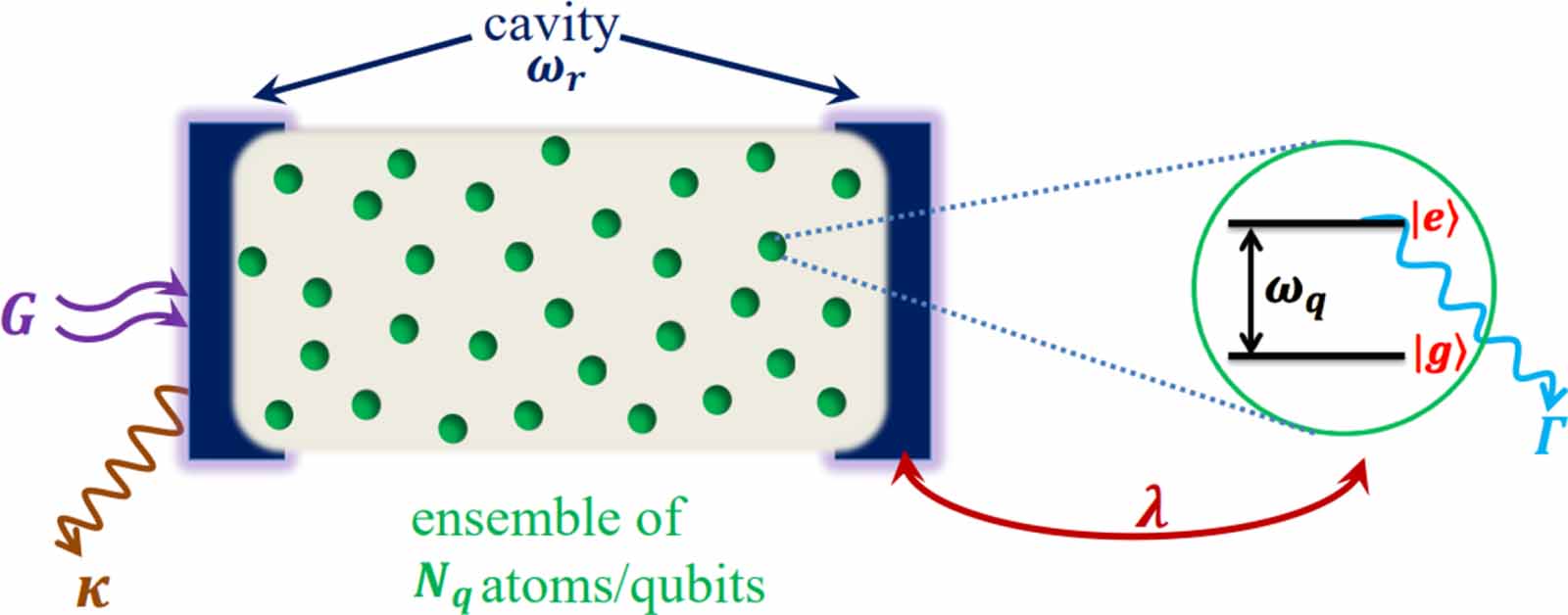 Dissipative phase transition in an open Tavis–Cummings model with a two ...