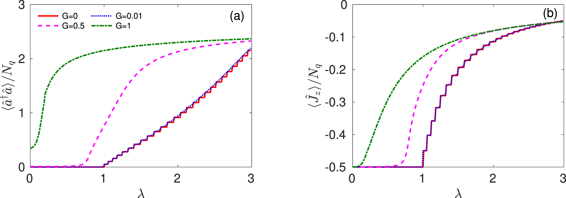Dissipative phase transition in an open Tavis–Cummings model with a two ...