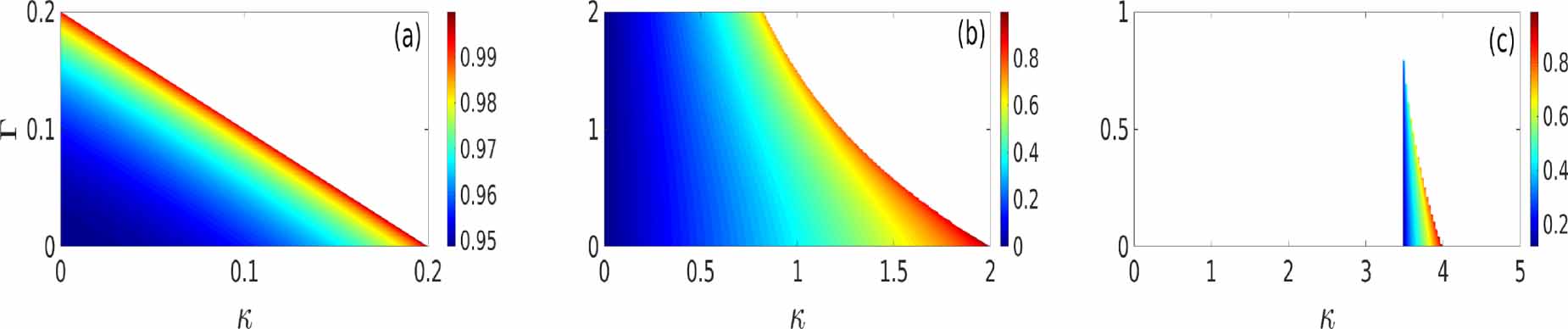 Dissipative phase transition in an open Tavis–Cummings model with a two ...