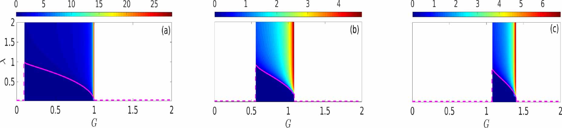 Dissipative phase transition in an open Tavis–Cummings model with a two ...